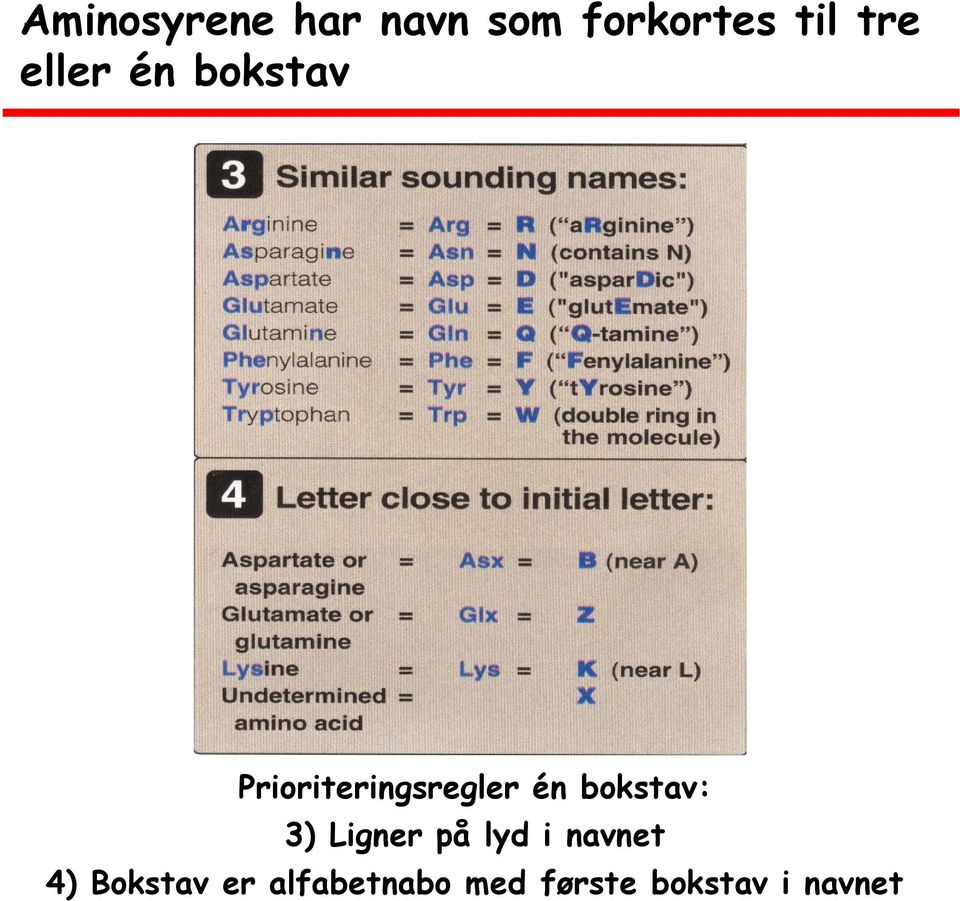 bokstav: 3) Ligner på lyd i navnet 4)