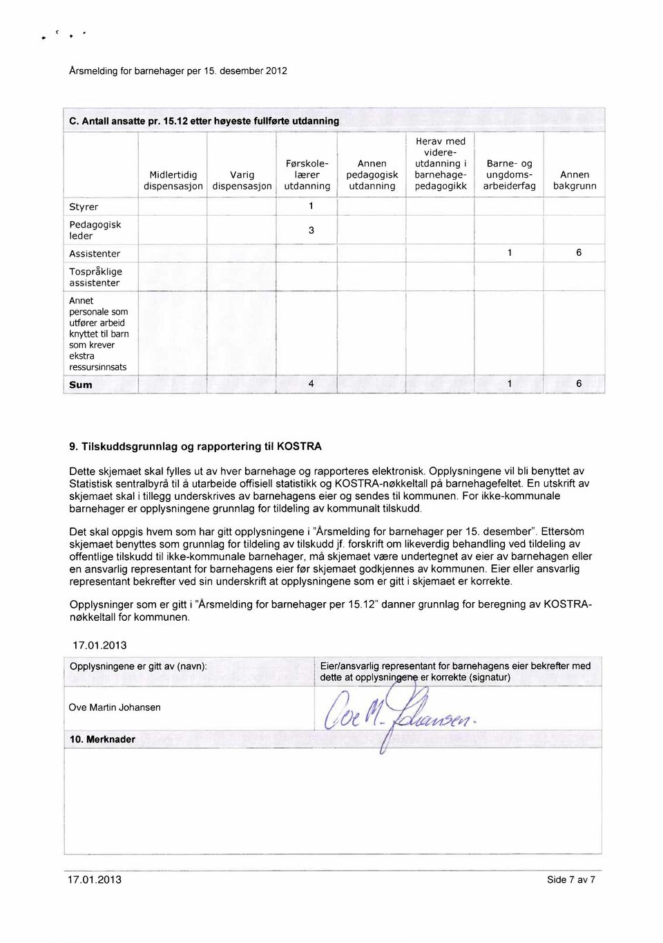 etter høyeste fullførte utdanning Herav med videre- Førskole- Annen utdanning i Barne- og Midlertidig Varig lærer pedagogisk barnehage- ungdoms- Annen dispensasjon dispensasjon utdanning utdanning