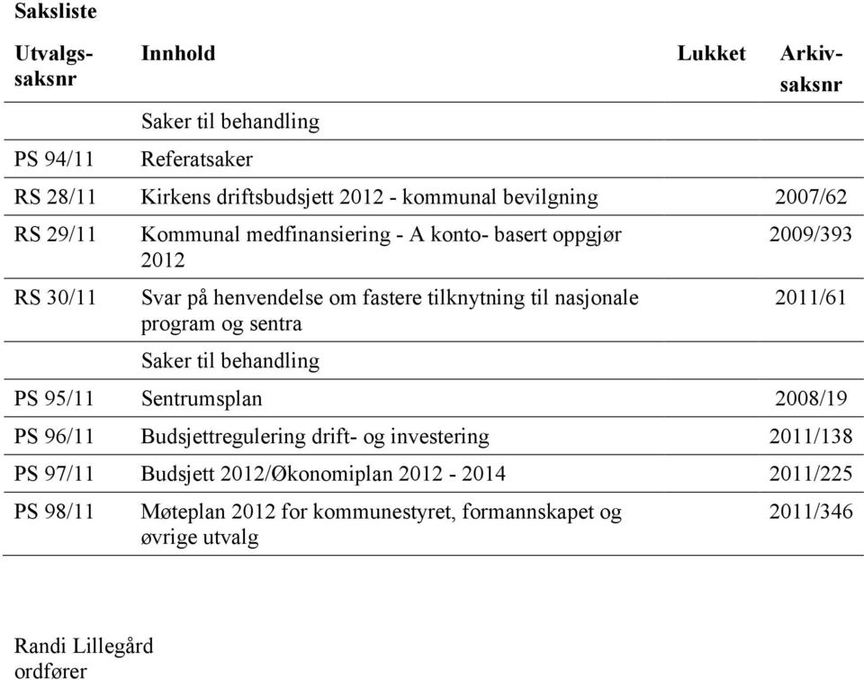 program og sentra Saker til behandling 2009/393 2011/61 PS 95/11 Sentrumsplan 2008/19 PS 96/11 Budsjettregulering drift- og investering 2011/138 PS