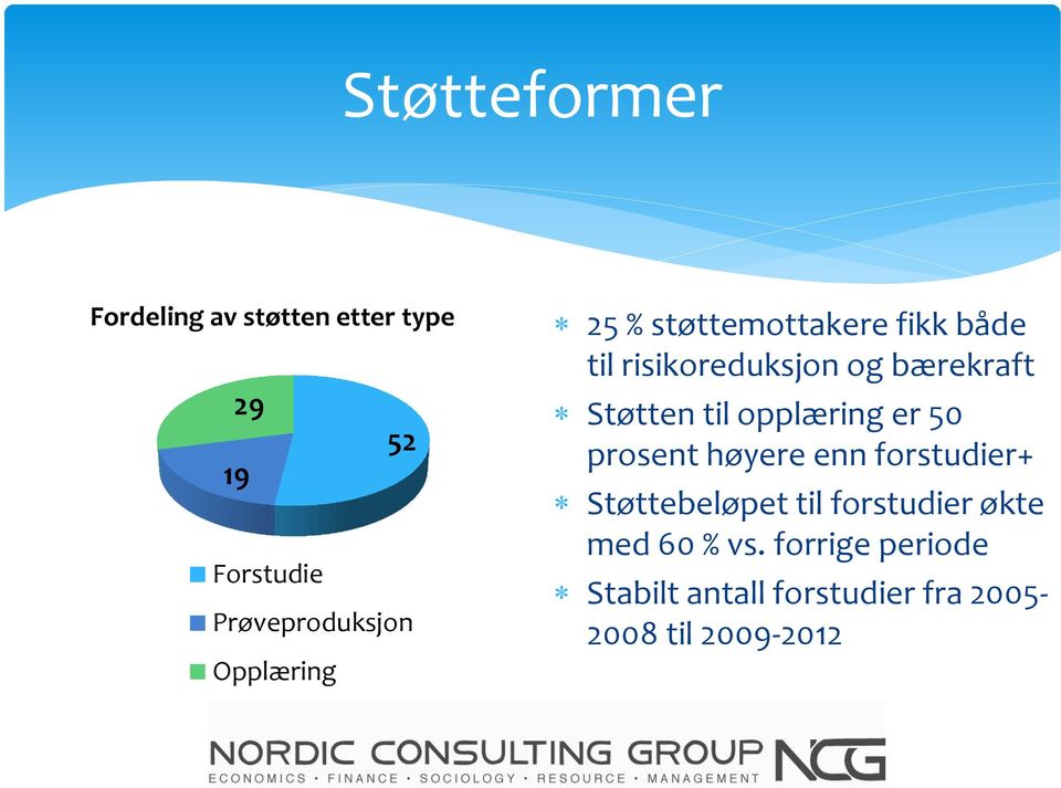 til opplæring er 50 prosent høyere enn forstudier+ Støttebeløpet til forstudier