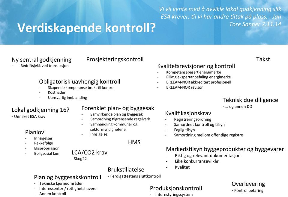 Uønsket ESA krav Planlov Skapende kompetanse brukt Tl kontroll Kostnader Uansvarlig innblanding Innsigelser Rekkefølge Ekspropriasjon Boligsosial kun Plan og byggesakskontroll Tekniske kjerneområder