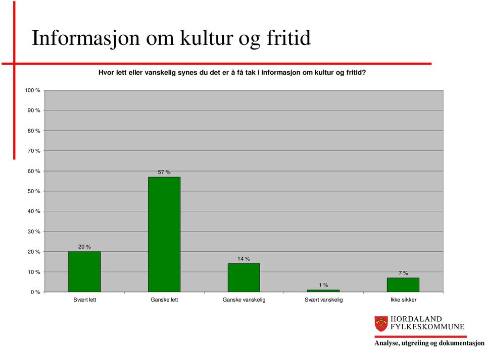 kultur og fritid?