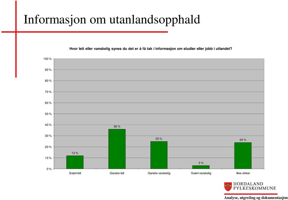 i utlandet?