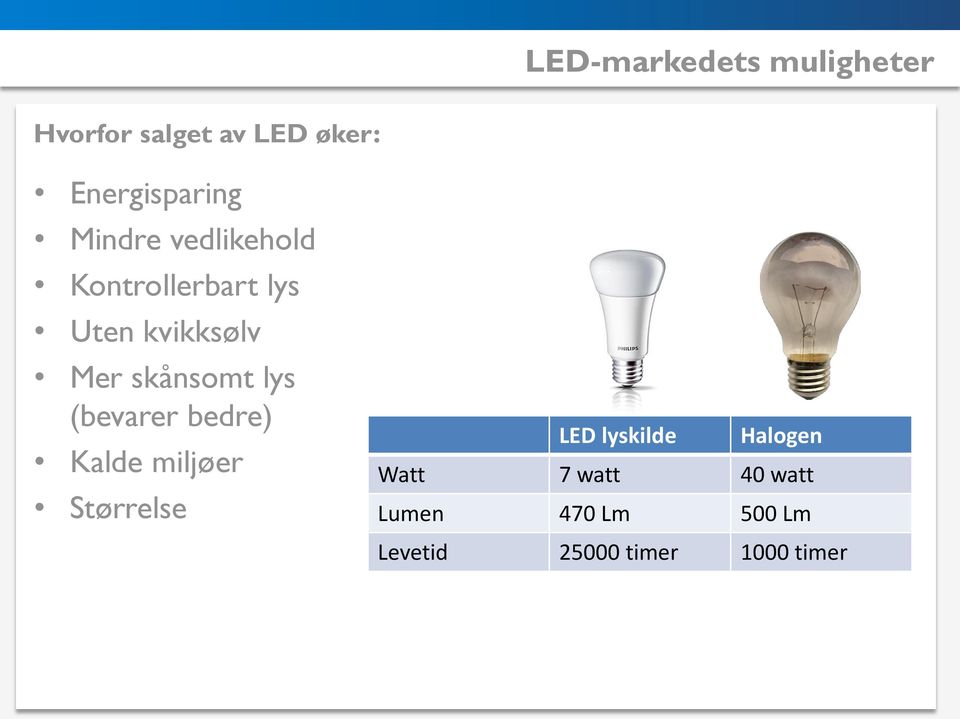 lys (bevarer bedre) Kalde miljøer Størrelse LED lyskilde Halogen