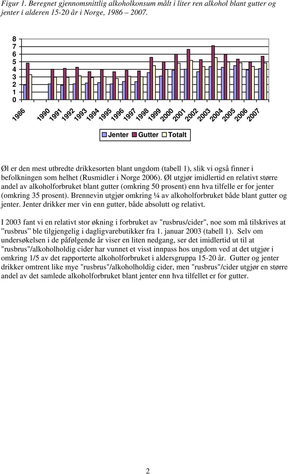 Øl utgjør imidlertid en relativt større andel av alkoholforbruket blant gutter (omkring prosent) enn hva tilfelle er for jenter (omkring prosent).