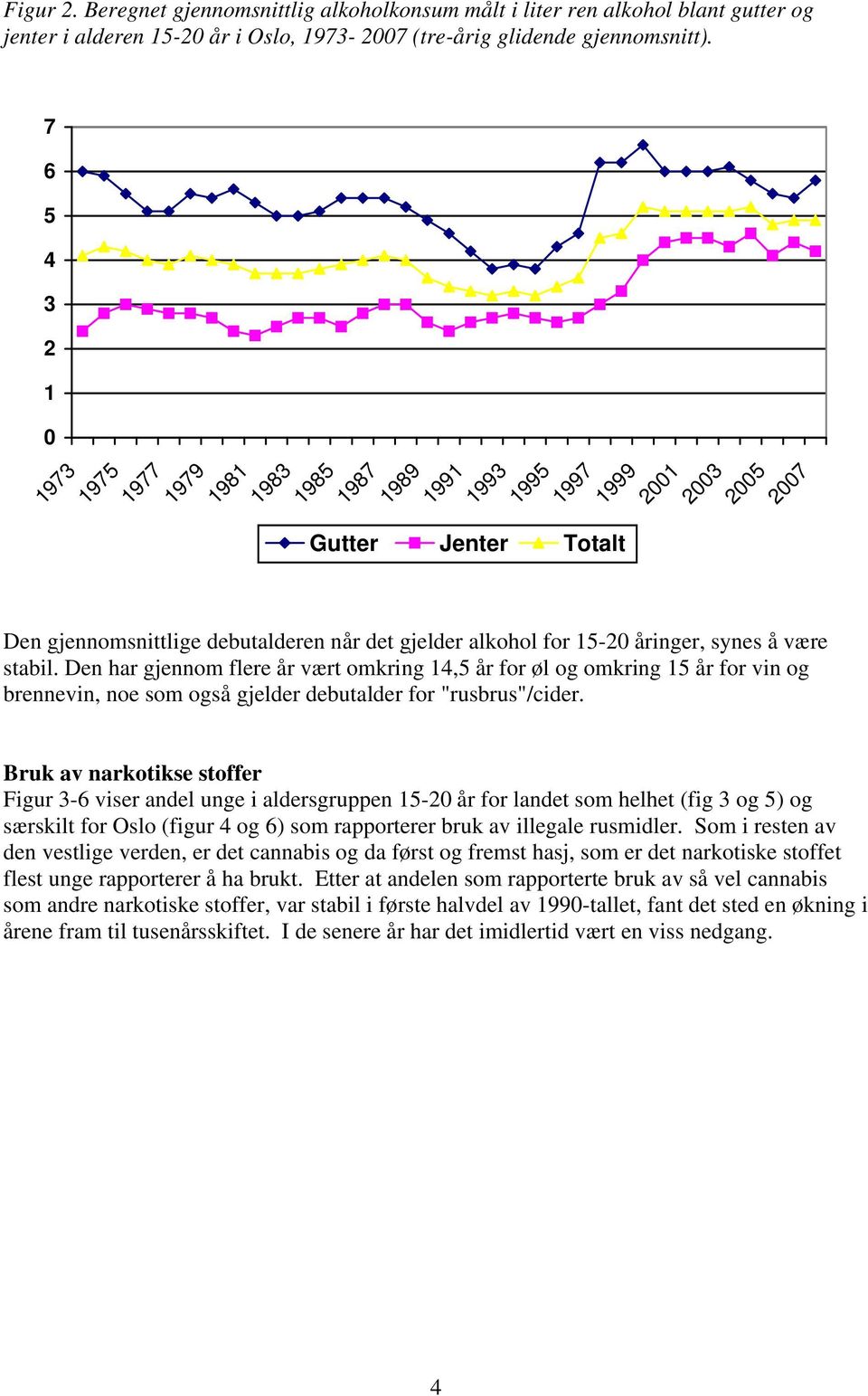 Den har gjennom flere år vært omkring, år for øl og omkring år for vin og brennevin, noe som også gjelder debutalder for "rusbrus"/cider.