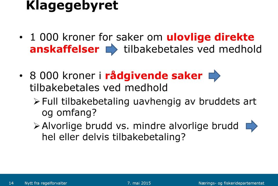 medhold Full tilbakebetaling uavhengig av bruddets art og omfang?