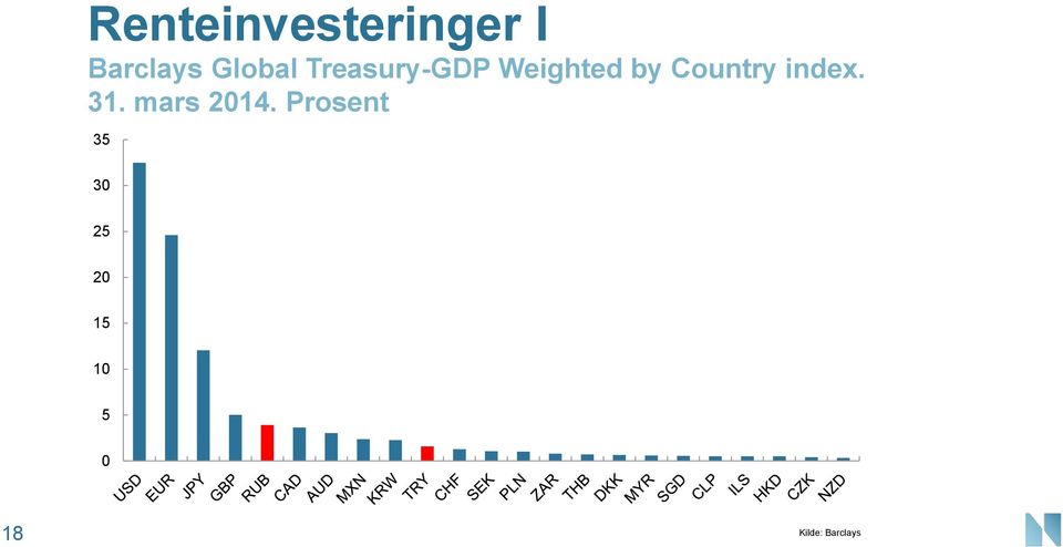 Country index. 31. mars 214.