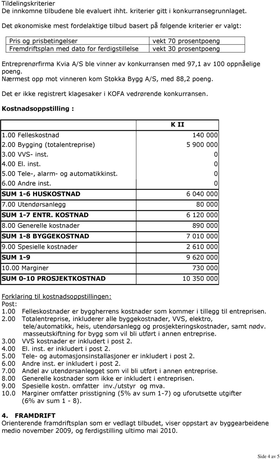 Entreprenørfirma Kvia A/S ble vinner av konkurransen med 97,1 av 100 oppnåelige poeng. Nærmest opp mot vinneren kom Stokka Bygg A/S, med 88,2 poeng.