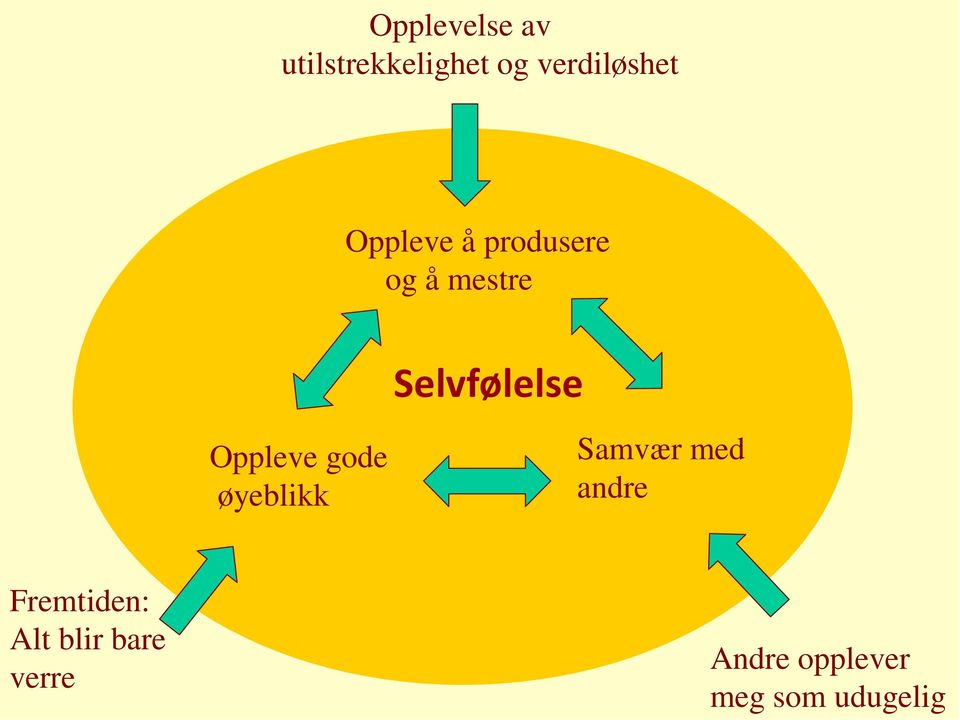 Oppleve gode øyeblikk Samvær med andre