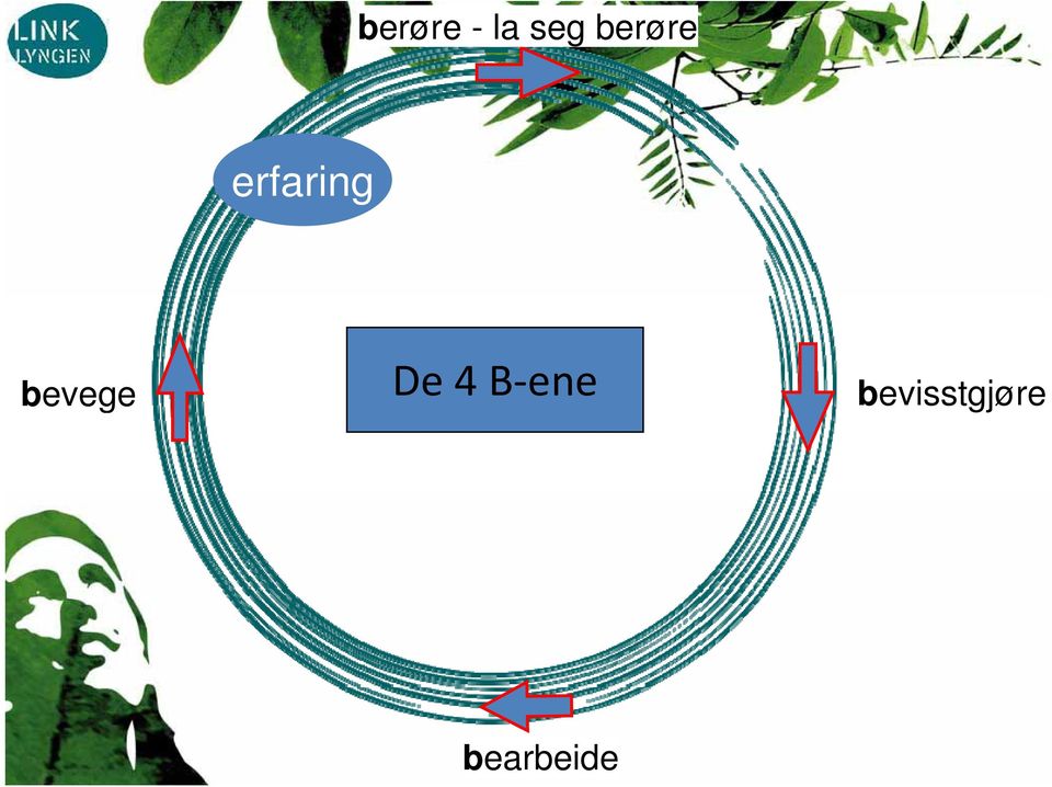 bevege De4 B ene