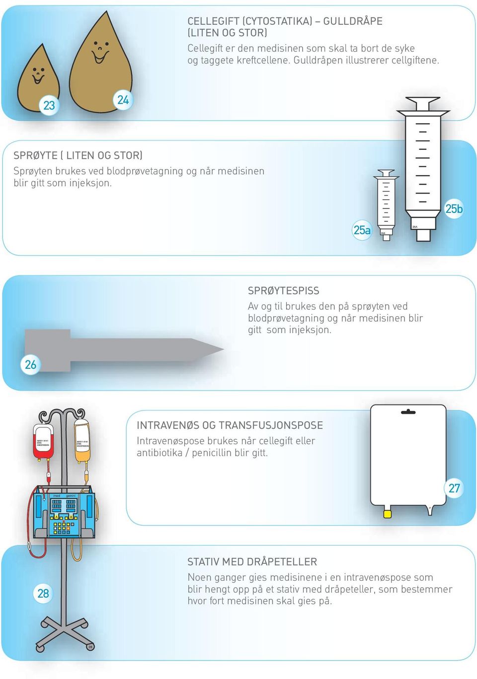25b 25a Sprøytespiss Av og til brukes den på sprøyten ved blodprøvetagning og når medisinen blir gitt som injeksjon.