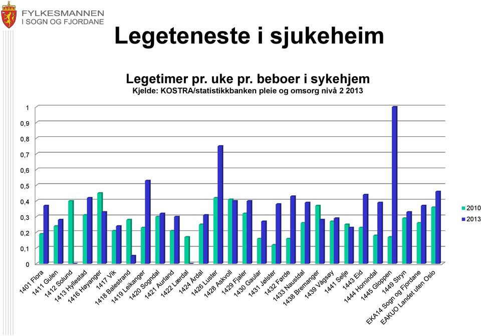 beboer i sykehjem Kjelde: