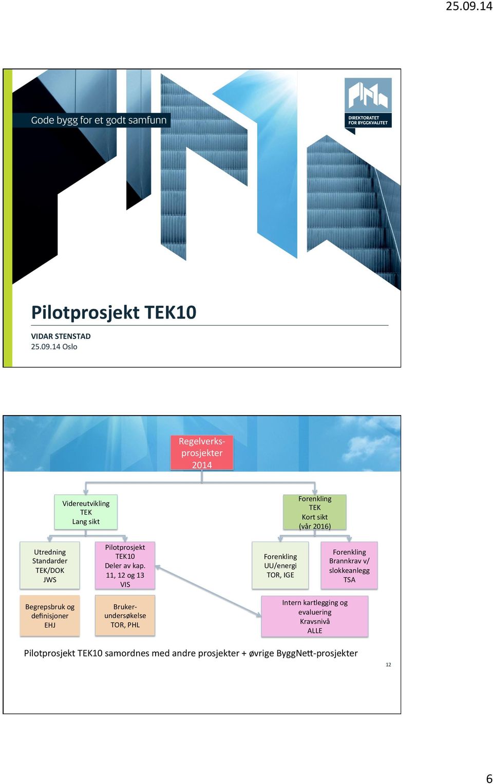 TEK/DOK JWS Pilotprosjekt TEK10 Deler av kap.