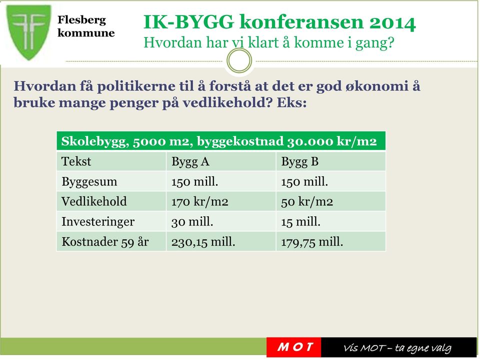 vedlikehold? Eks: Skolebygg, 5000 m2, byggekostnad 30.