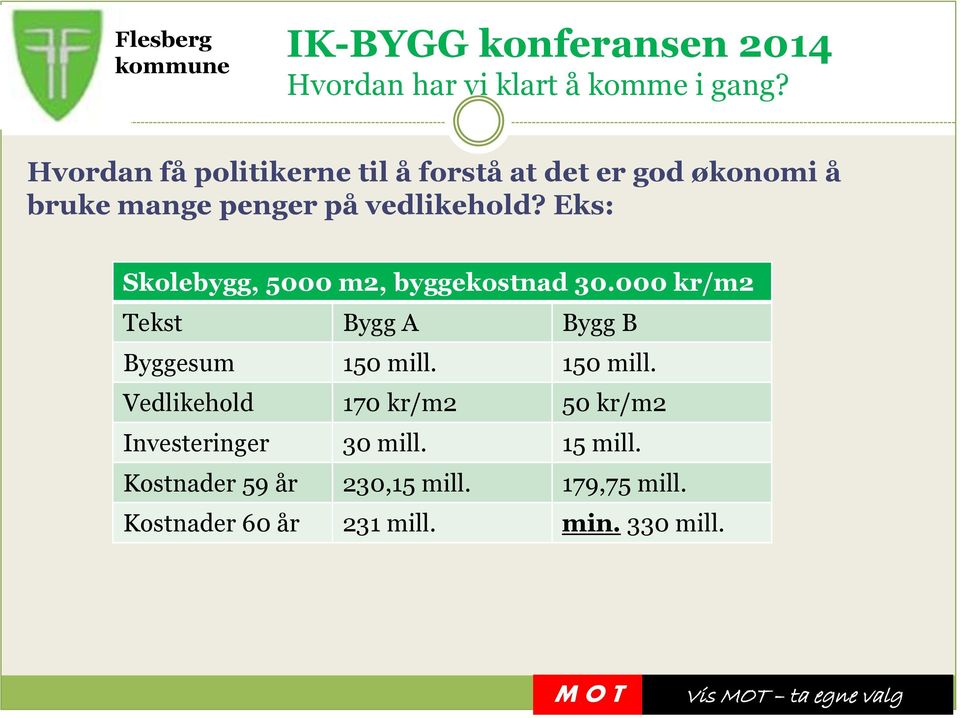 Eks: Skolebygg, 5000 m2, byggekostnad 30.000 kr/m2 Tekst Bygg A Bygg B Byggesum 150 mill.