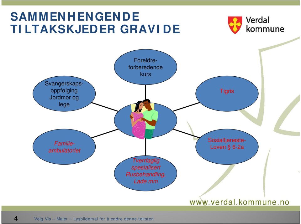 Foreldreforberedende kurs Tigris Tverrfaglig