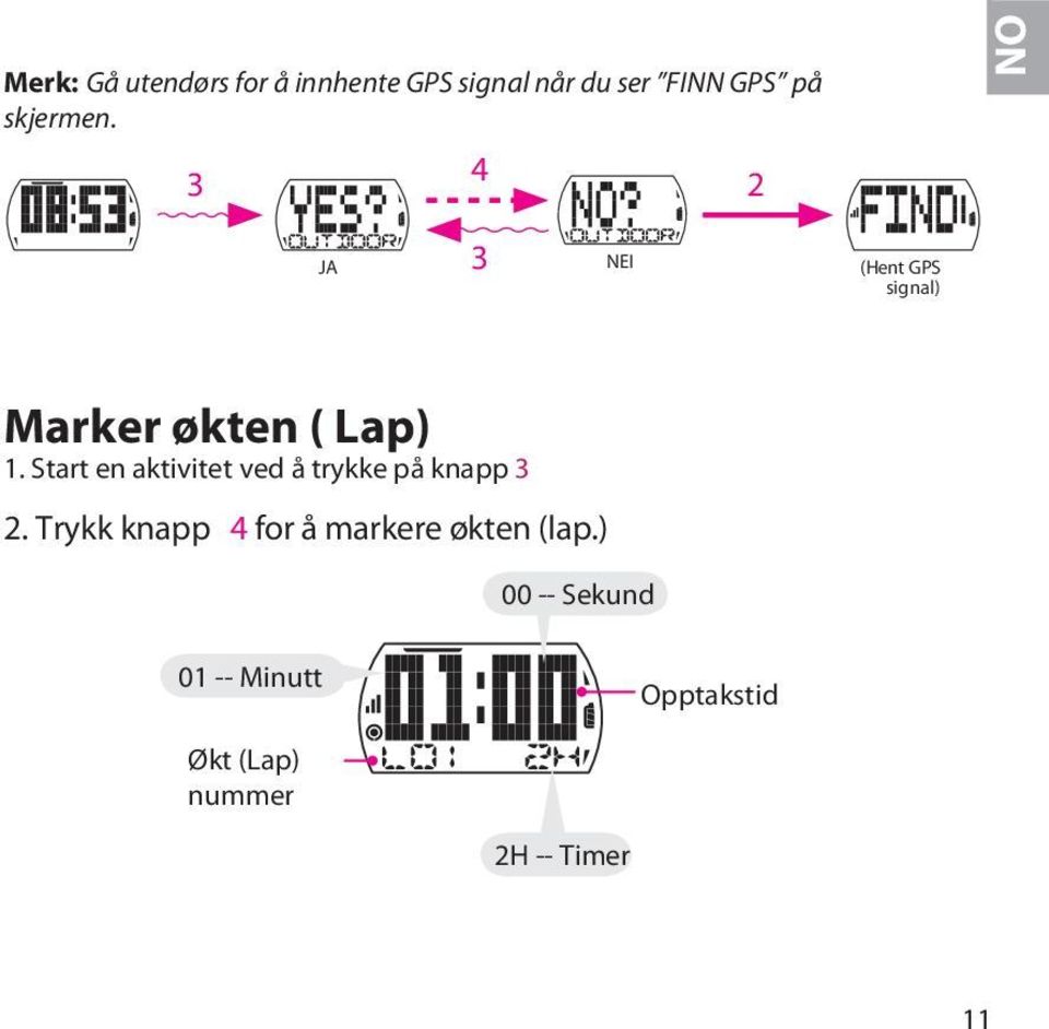 Start en aktivitet ved å trykke på knapp.