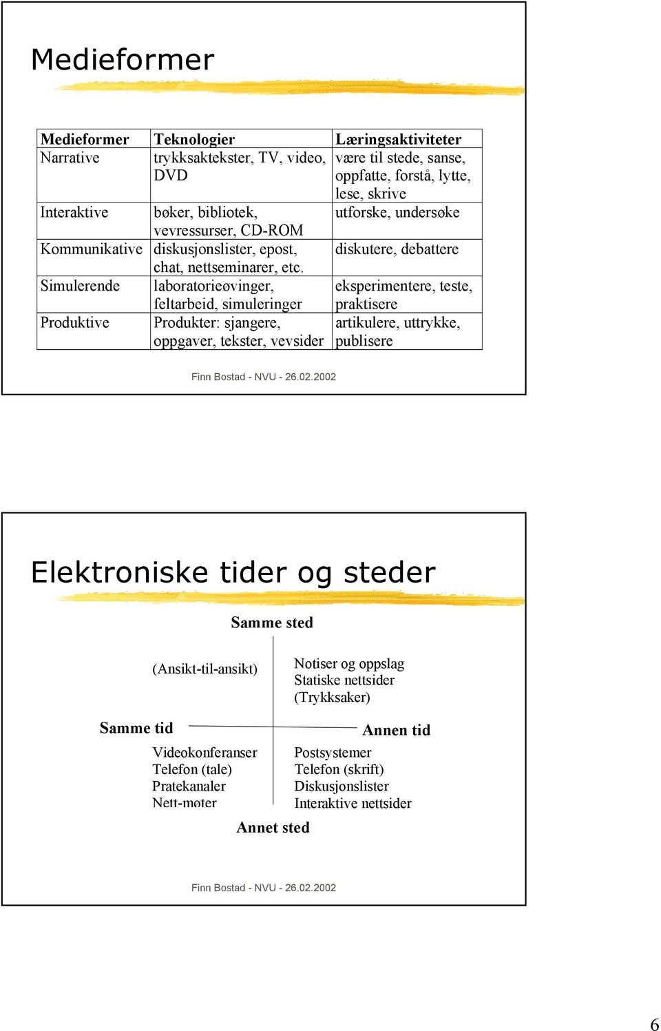 Simulerende laboratorieøvinger, eksperimentere, teste, Produktive feltarbeid, simuleringer Produkter: sjangere, oppgaver, tekster, vevsider praktisere artikulere, uttrykke, publisere