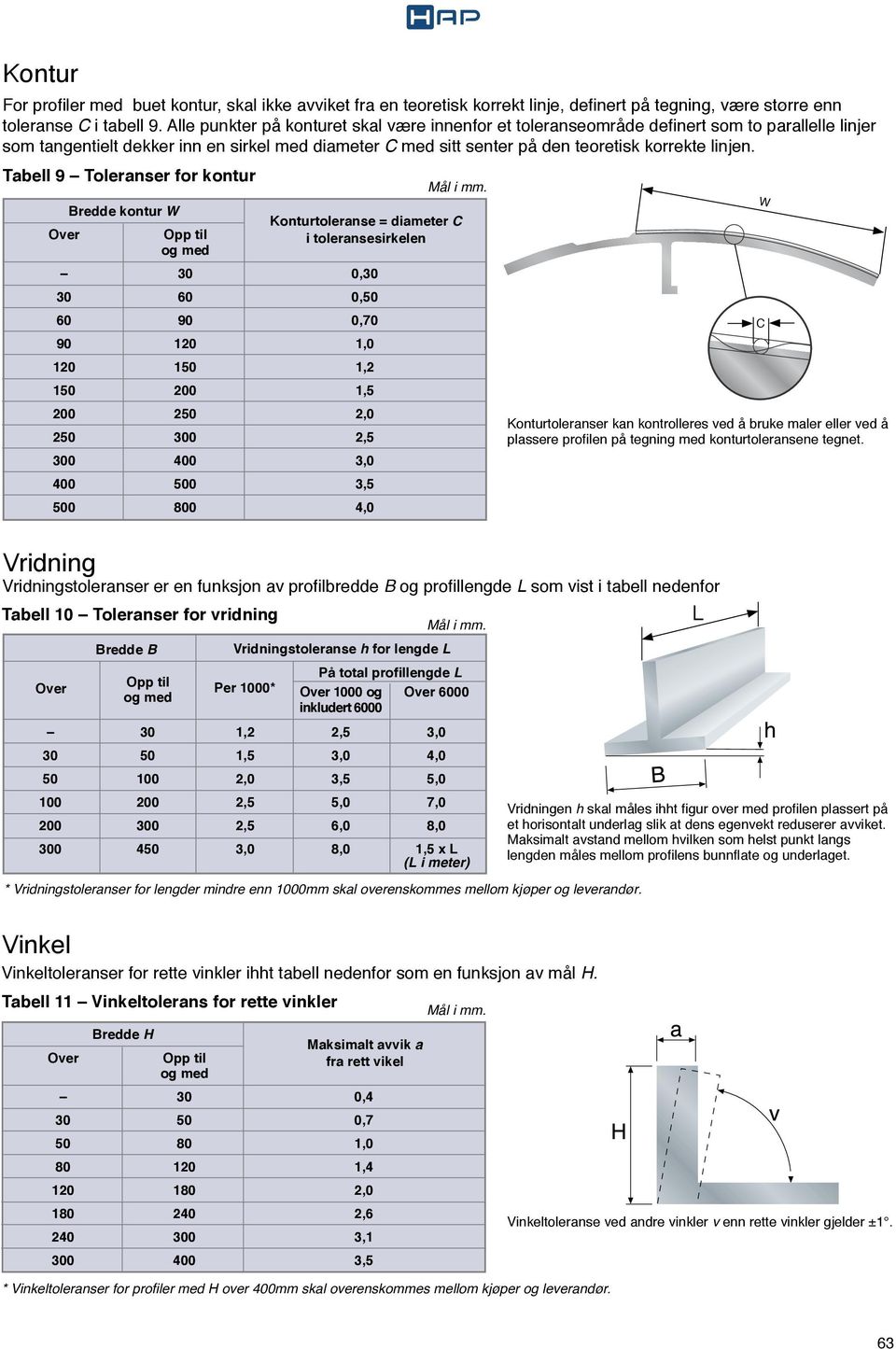 Tabell 9 Toleranser for kontur redde kontur W Konturtoleranse = diameter C i toleransesirkelen W 30 0,30 30 60 0,50 60 90 0,70 90 120 1,0 C 120 150 1,2 150 200 1,5 200 250 2,0 250 300 2,5 300 400 3,0