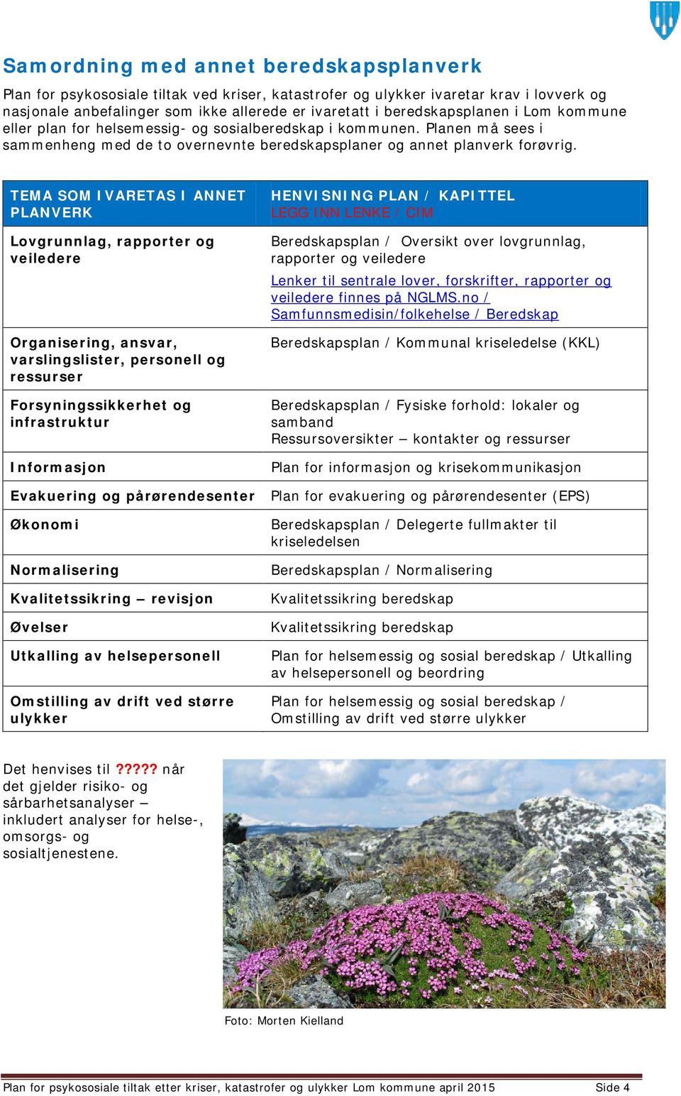 TEMA SOM IVARETAS I ANNET PLANVERK Lovgrunnlag, rapporter og veiledere Organisering, ansvar, varslingslister, personell og ressurser Forsyningssikkerhet og infrastruktur Informasjon HENVISNING PLAN /