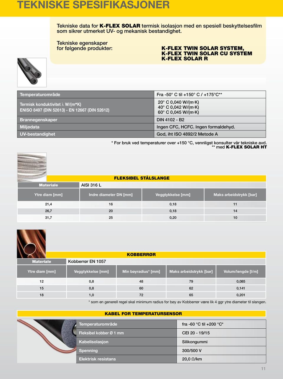 (DIN 52612) Brannegenskaper Miljødata UV-bestandighet Fra -50 C til +150 C / +175 C** 20 C 0,040 W/(m. K) 40 C 0,042 W/(m. K) 60 C 0,045 W/(m. K) DIN 4102 - B2 Ingen CFC, HCFC. Ingen formaldehyd.