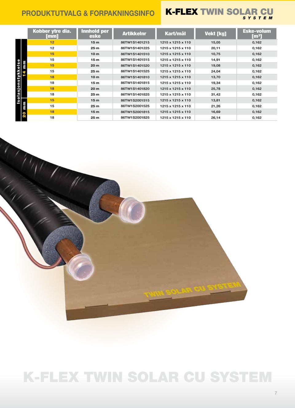 x 1215 x 110 10,75 0,162 15 15 m 86TW1S1401515 1215 x 1215 x 110 14,91 0,162 15 20 m 86TW1S1401520 1215 x 1215 x 110 19,08 0,162 15 25 m 86TW1S1401525 1215 x 1215 x 110 24,04 0,162 18 10 m