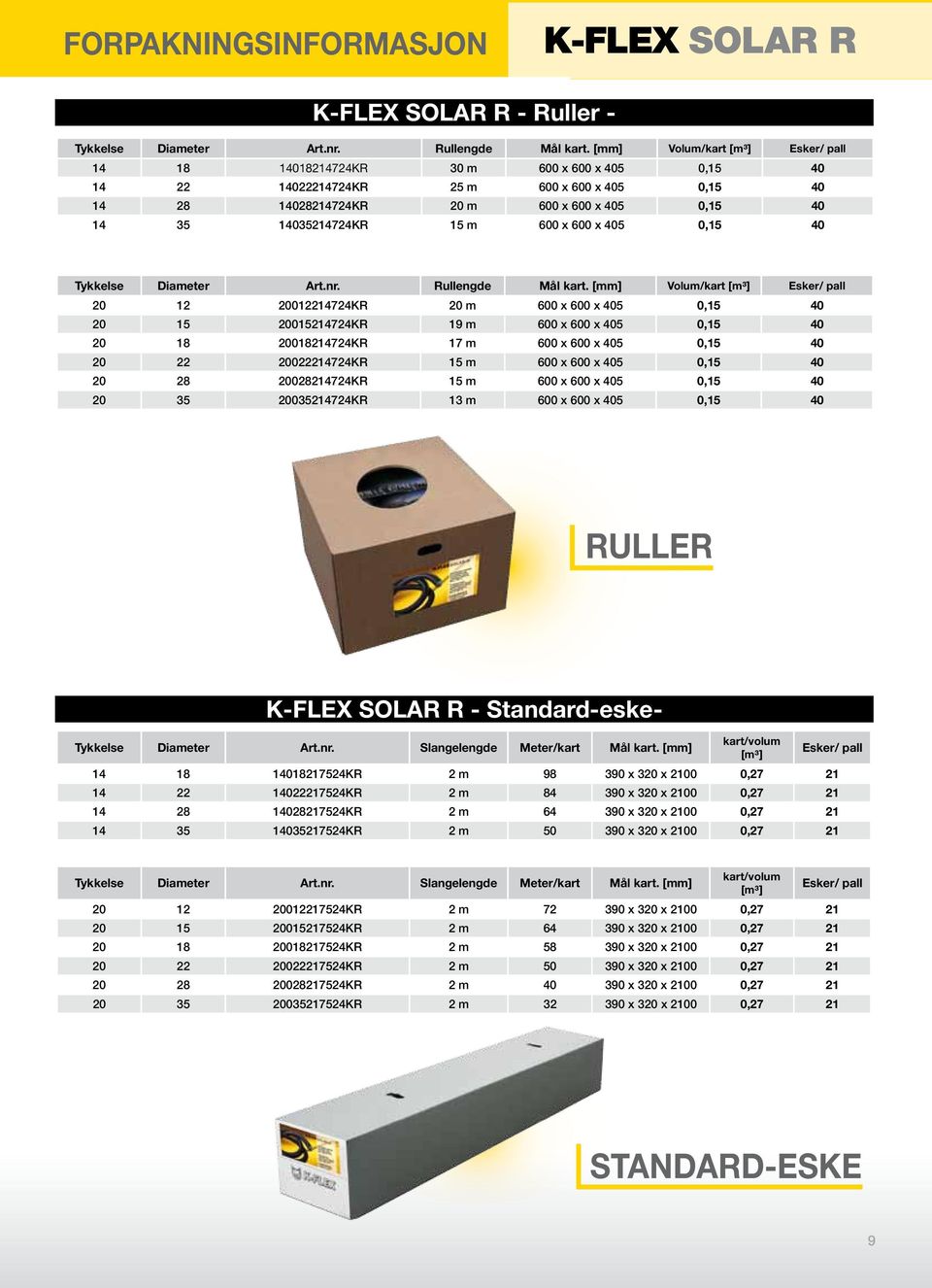 15 m 600 x 600 x 405 0,15 40 Tykkelse Diameter Art.nr. Rullengde Mål kart.