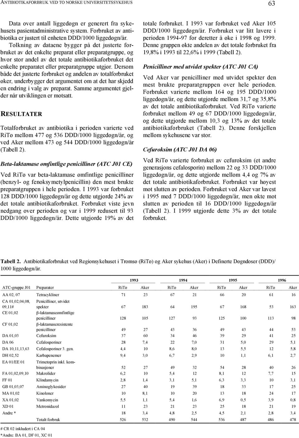 Tolkning av dataene bygger på det justerte forbruket av det enkelte preparat eller preparatgruppe, og hvor stor andel av det totale antibiotikaforbruket det enkelte preparatet eller preparatgruppe