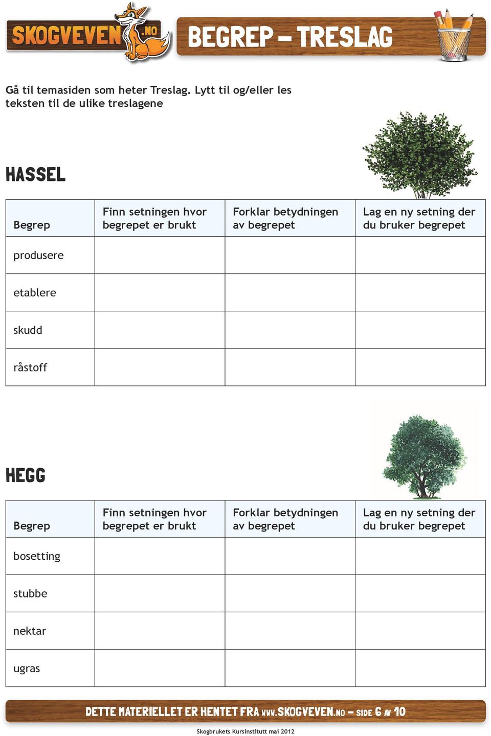 nektar ugras DETTE MATERIELLET ER