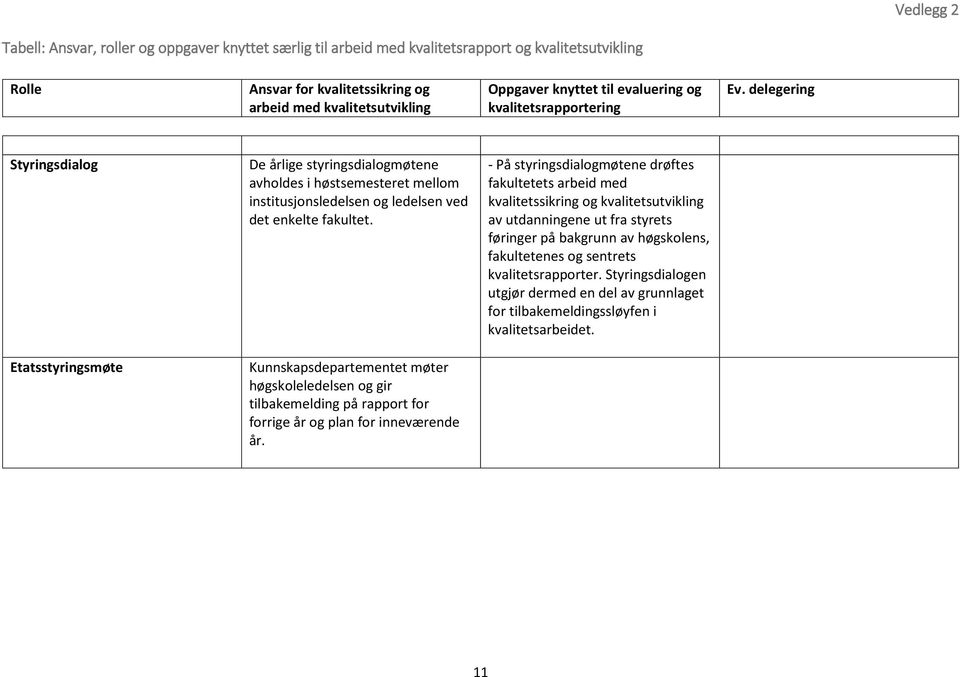 bakgrunn av høgskolens, fakultetenes og sentrets kvalitetsrapporter.