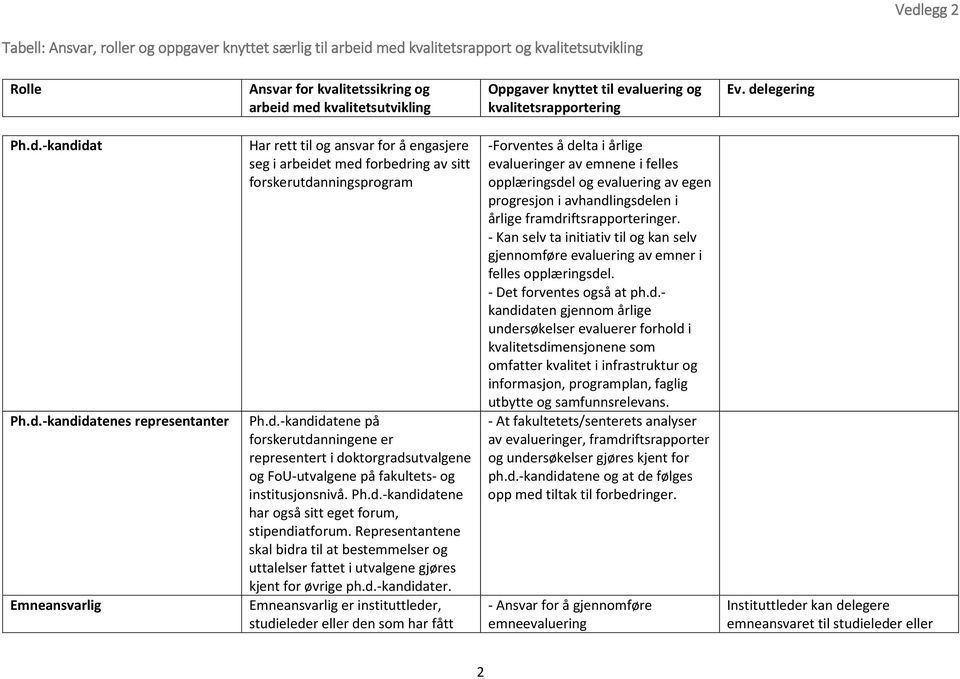 Emneansvarlig er instituttleder, studieleder eller den som har fått -Forventes å delta i årlige evalueringer av emnene i felles opplæringsdel og evaluering av egen progresjon i avhandlingsdelen i