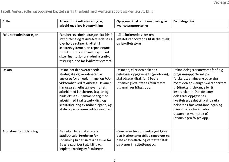 Dekan Dekan har det overordnede strategiske og koordinerende ansvaret for all utdannings- og FoUvirksomhet ved fakultetet.