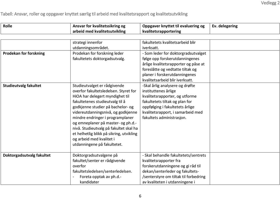 master- og ph.d.- nivå. Studieutvalg på fakultet skal ha et helhetlig blikk på sikring, utvikling og arbeid med kvalitet i utdanningene på fakultetet. fakultetets kvalitetsarbeid blir iverksatt.