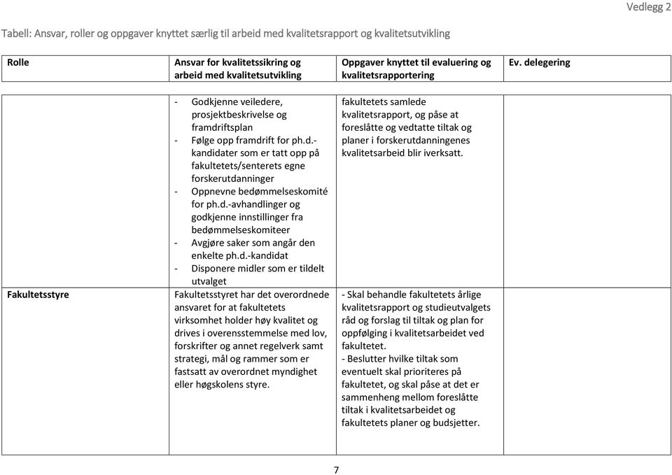 ansvaret for at fakultetets virksomhet holder høy kvalitet og drives i overensstemmelse med lov, forskrifter og annet regelverk samt strategi, mål og rammer som er fastsatt av overordnet myndighet