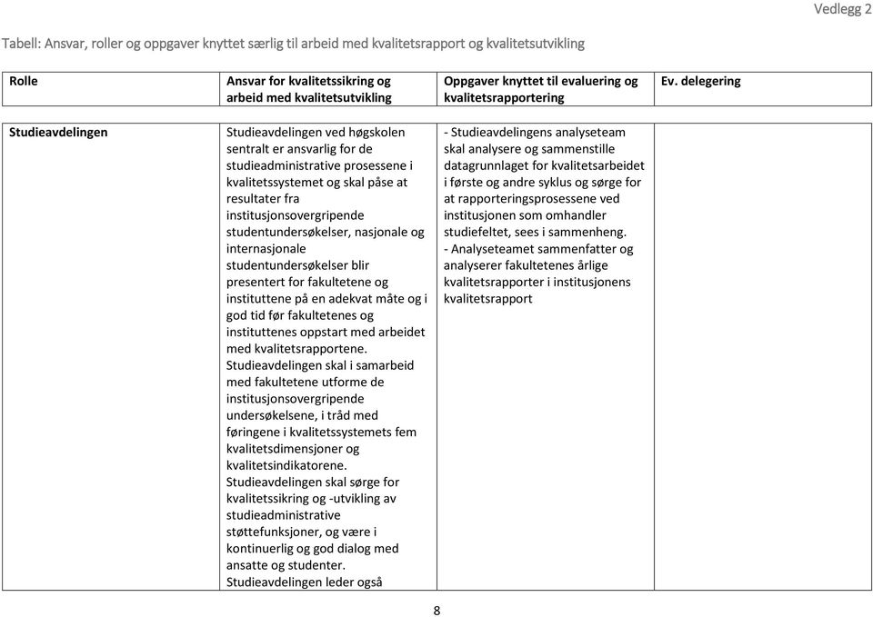 arbeidet med kvalitetsrapportene.