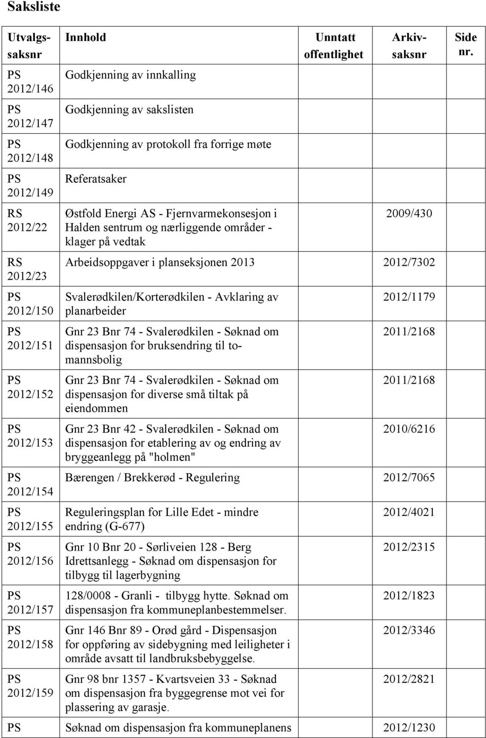 offentlighet Utvalgssaksnr Arkivsaksnr 2009/430 Arbeidsoppgaver i planseksjonen 2013 2012/7302 Svalerødkilen/Korterødkilen - Avklaring av planarbeider Gnr 23 Bnr 74 - Svalerødkilen - Søknad om