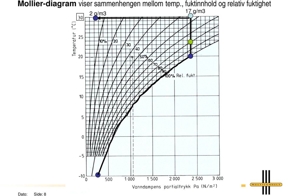 , fuktinnhold og relativ