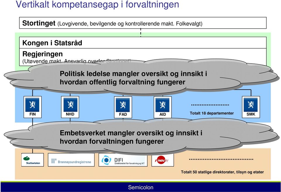 Ansvarlig overfor Stortinget) Politisk ledelse mangler oversikt og innsikt i hvordan offentlig forvaltning