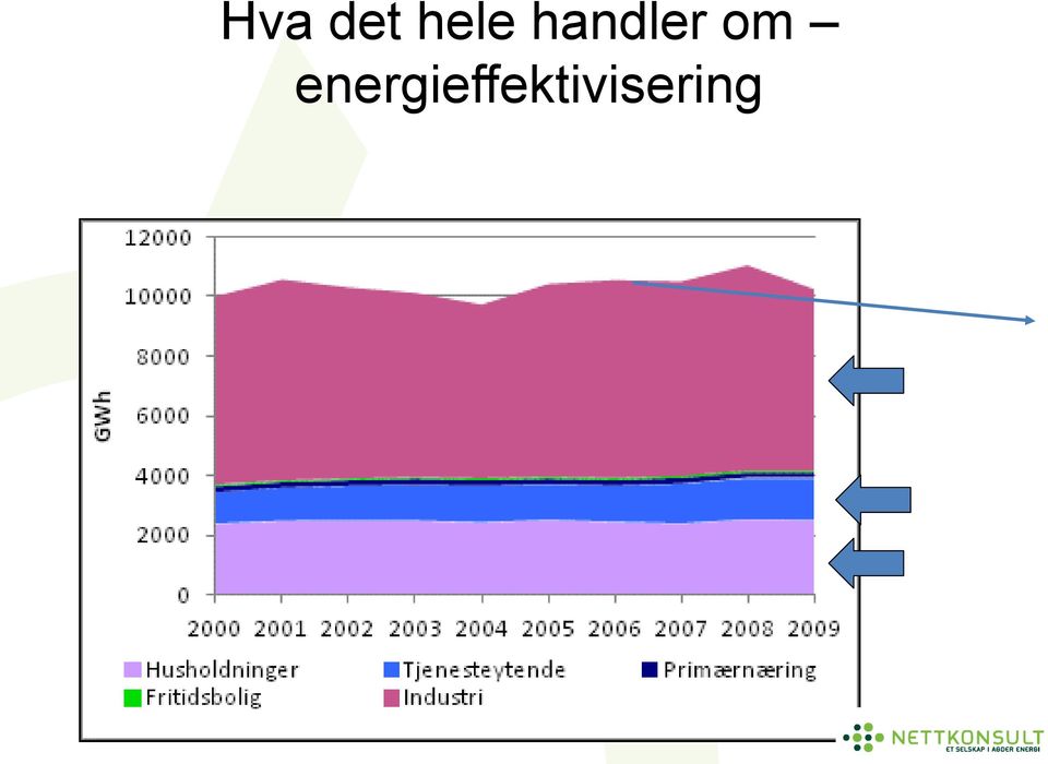 handler om