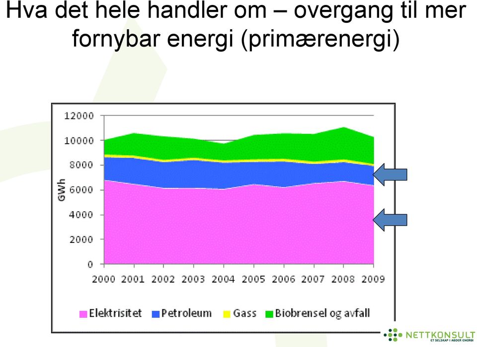 overgang til mer