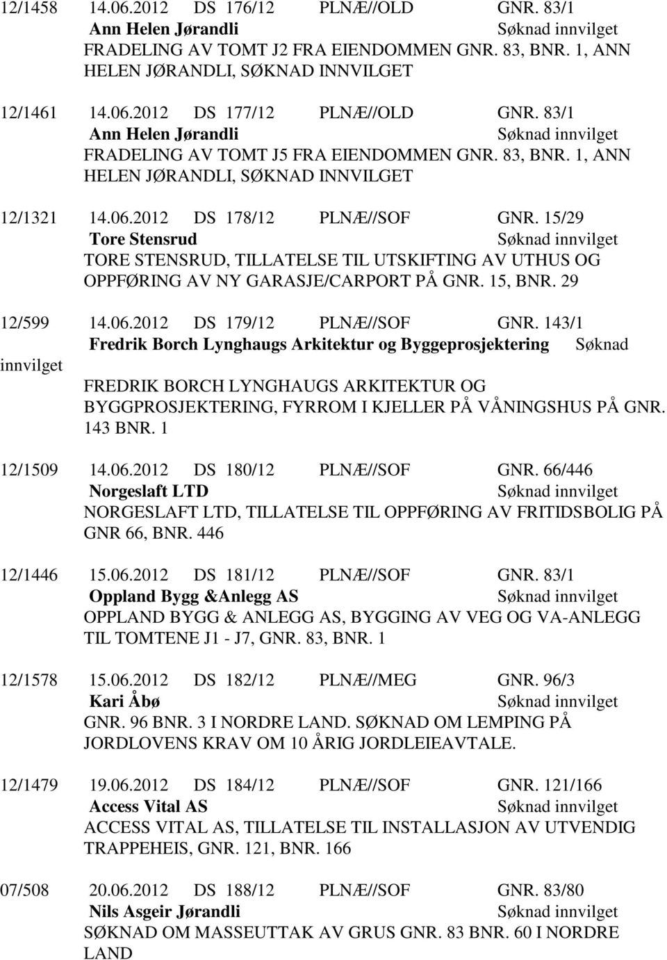 15/29 Tore Stensrud TORE STENSRUD, TILLATELSE TIL UTSKIFTING AV UTHUS OG OPPFØRING AV NY GARASJE/CARPORT PÅ GNR. 15, BNR. 29 12/599 14.06.2012 DS 179/12 PLNÆ//SOF GNR.