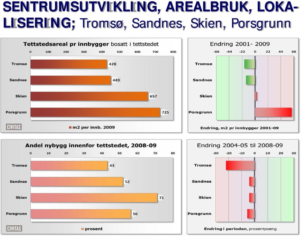 LISERING; Tromsø,