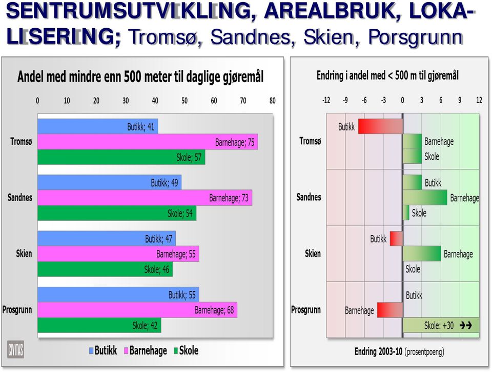 LISERING; Tromsø,