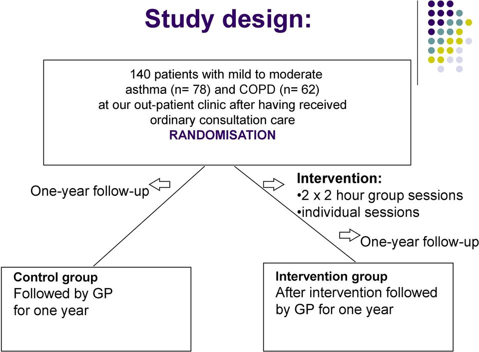 follow-up Intervention: 2 x 2 hour group sessions individual sessions One-year follow-up