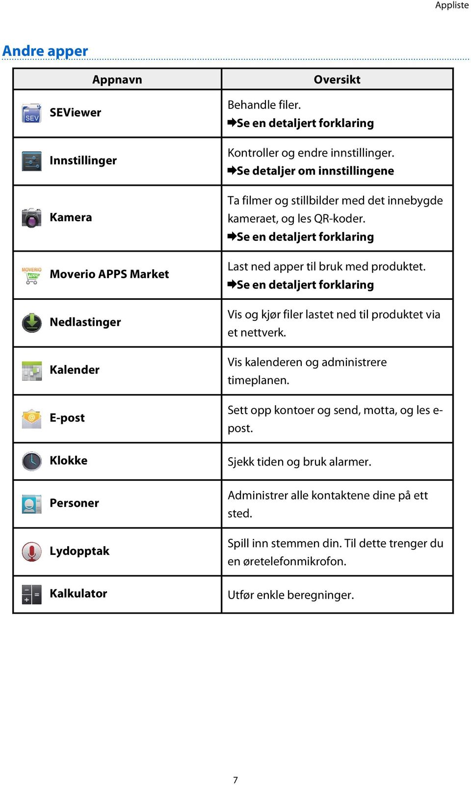 Se en detaljert forklaring Last ned apper til bruk med produktet. Se en detaljert forklaring Vis og kjør filer lastet ned til produktet via et nettverk.