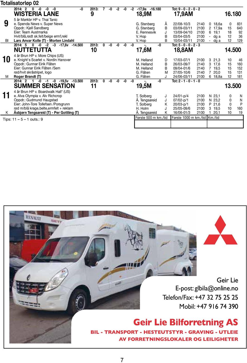 Stenberg B 03/09-03/11 2100 2 17,9a 15 640 E. Rennesvik J 13/09-04/10 2100 6 19,1 18 92 V. Hop B 03/04-03/5 2100 - dg a 12 36 V. Hop B 10/04-03/11 2100 - dg a 12 129 2014: 5 0-0 -2-3 -17,6v -14.