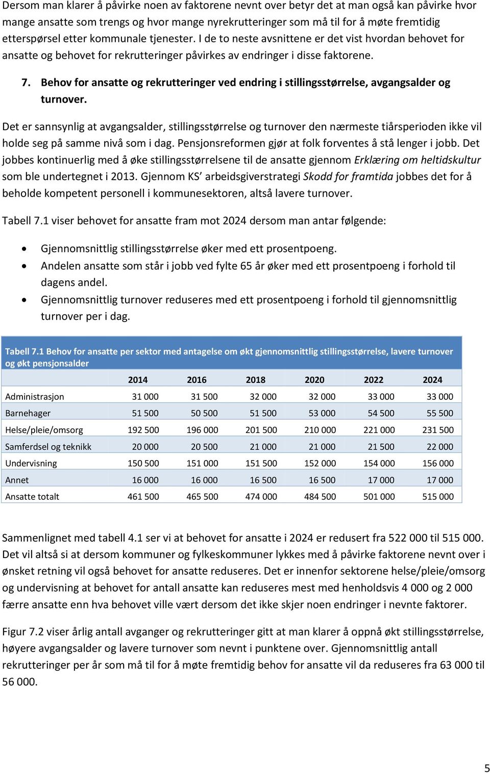 Behov for ansatte og rekrutteringer ved endring i stillingsstørrelse, avgangsalder og turnover.