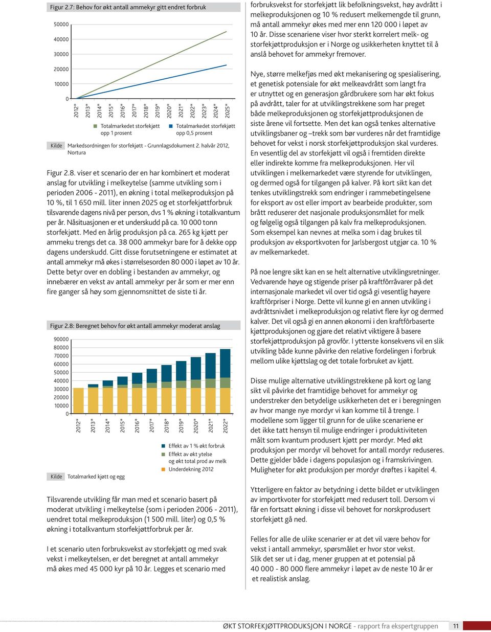 storfekjøtt Grunnlagsdokument 2. halvår 2012, Nortura 2020* 2021* 2022* 2023* 2024* 2025* Totalmarkedet storfekjøtt opp 0,5 prosent 8.