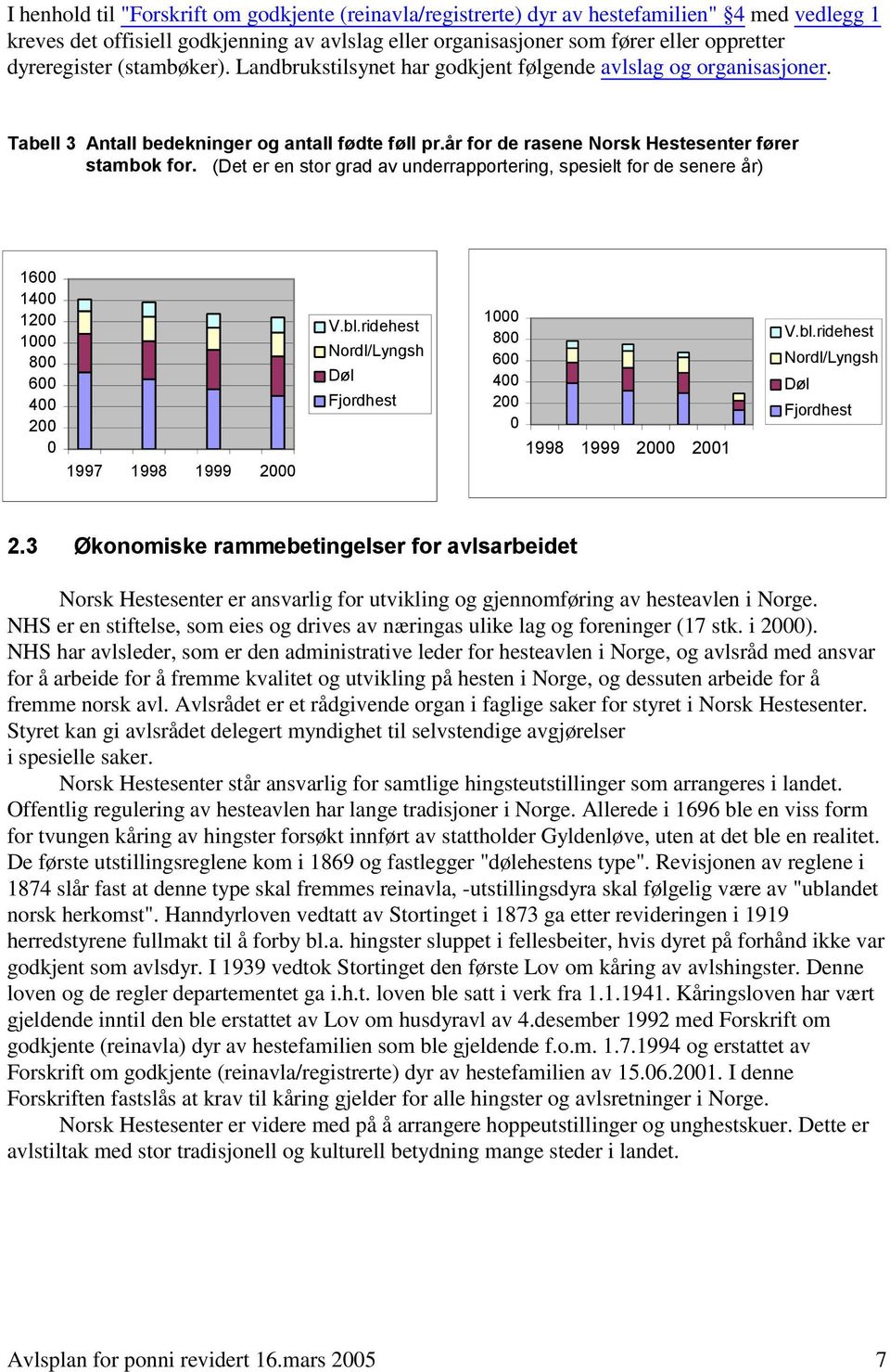 (Det er en stor grad av underrapportering, spesielt for de senere år) 1600 1400 1200 1000 800 600 400 200 0 1997 1998 1999 2000 V.bl.